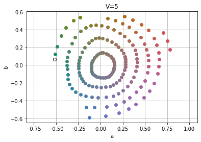 Munsell plot